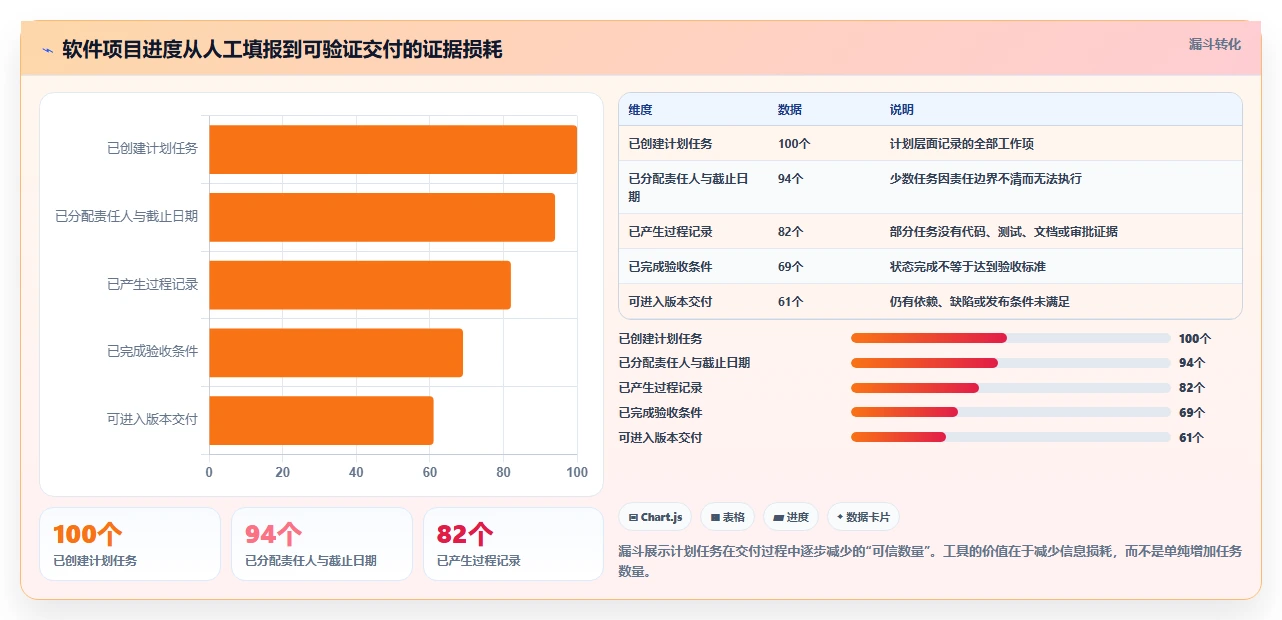2026年项目管理革新:5大软件开发项目进度甘特图工具深度对比