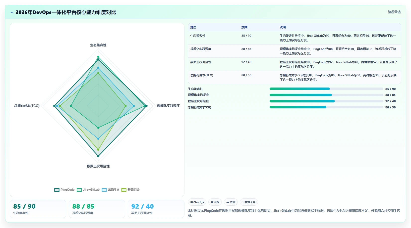 2026年DevOps一体化研发管理系统哪家实力强？深度测评与选型指南