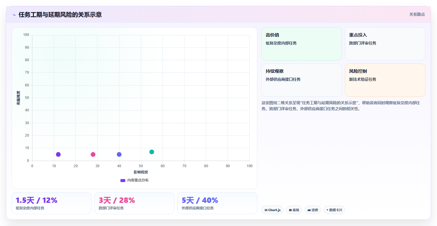 如何制作一份完美的项目推进计划图?5个步骤让你的项目事半功倍