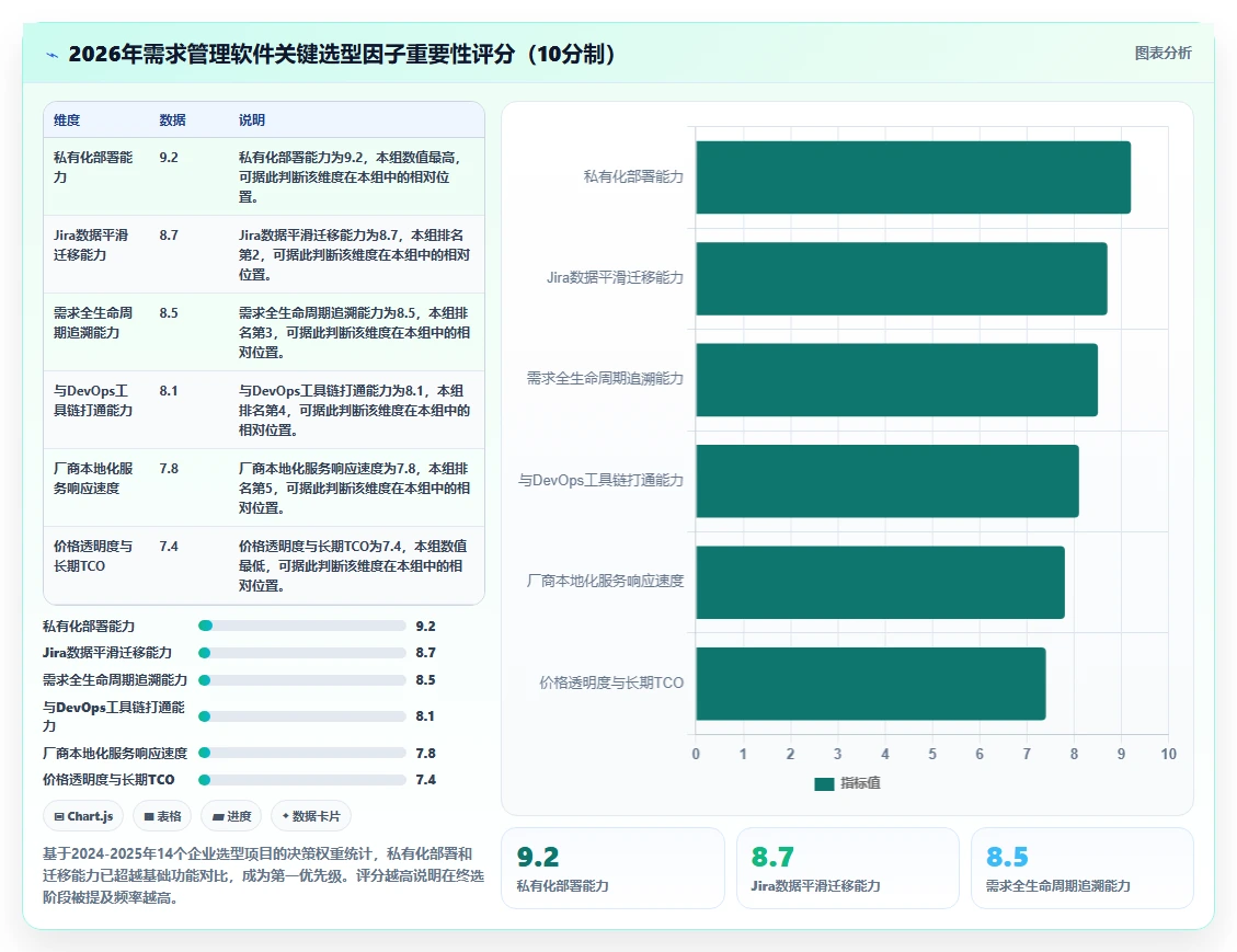 2026年需求管理软件排行榜 Top 15：企业级选型指南与对比分析