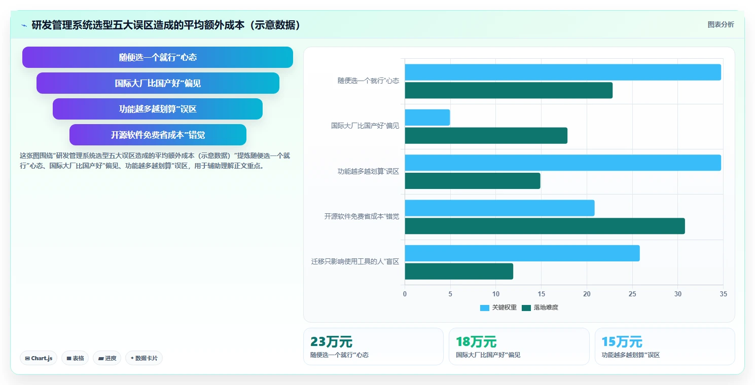 值得推荐的研发管理系统有哪些:2026年主流工具测评与选型指南