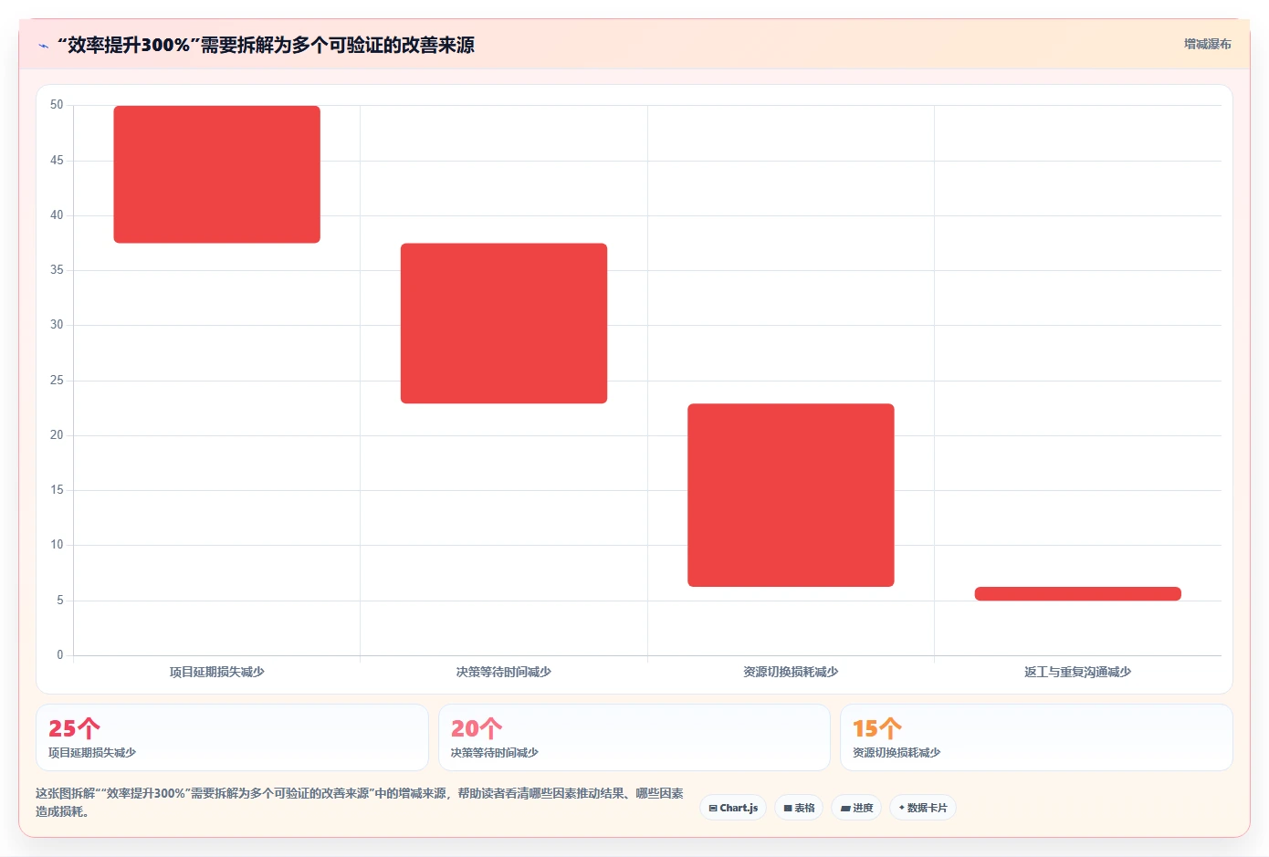 揭秘:项目管理办公室PMO职责如何推动企业效率提升300%?