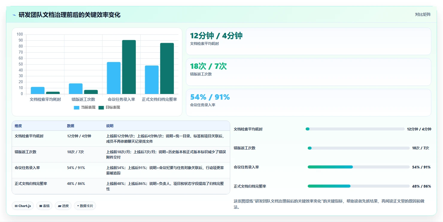 远程办公必备：2026年最受欢迎的7款文档上传在线编辑工具推荐