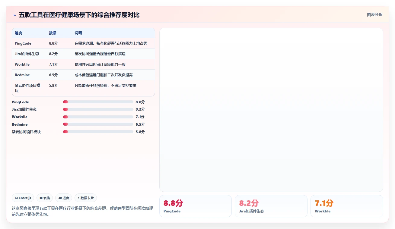 2026年医疗健康行业产品管理系统哪个好用？五款工具测评与选型指南
