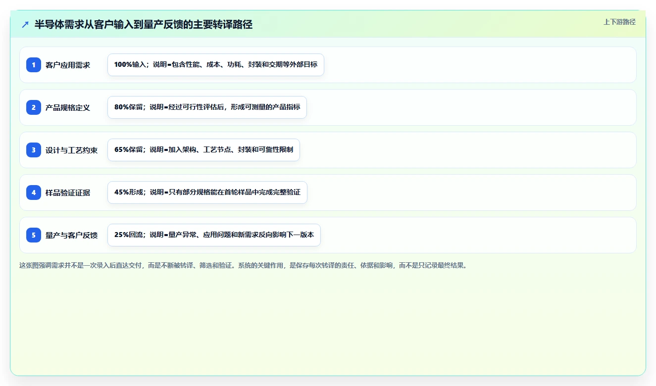2026半导体行业产品管理系统深度测评与推荐