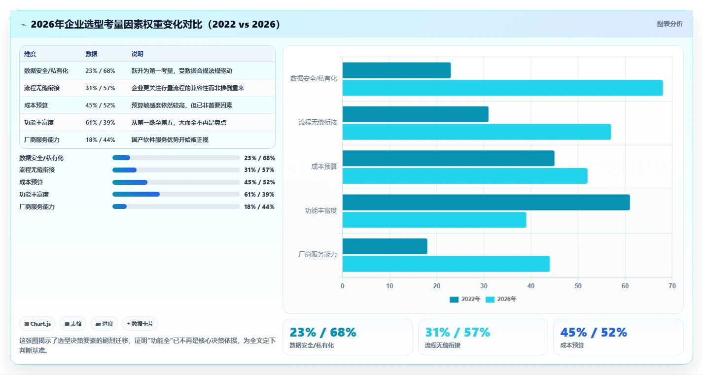 2026年项目管理软件选型指南：5款主流工具深度评测与适配建议