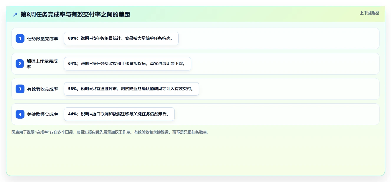 项目监控阶段的5个关键指标：如何确保您的项目始终保持正轨？