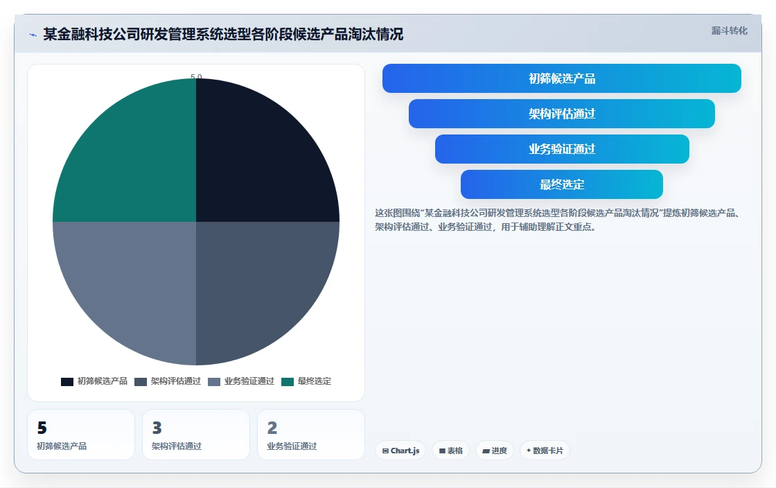 2026年企业管理系统选型指南:8类核心工具与场景化落地建议