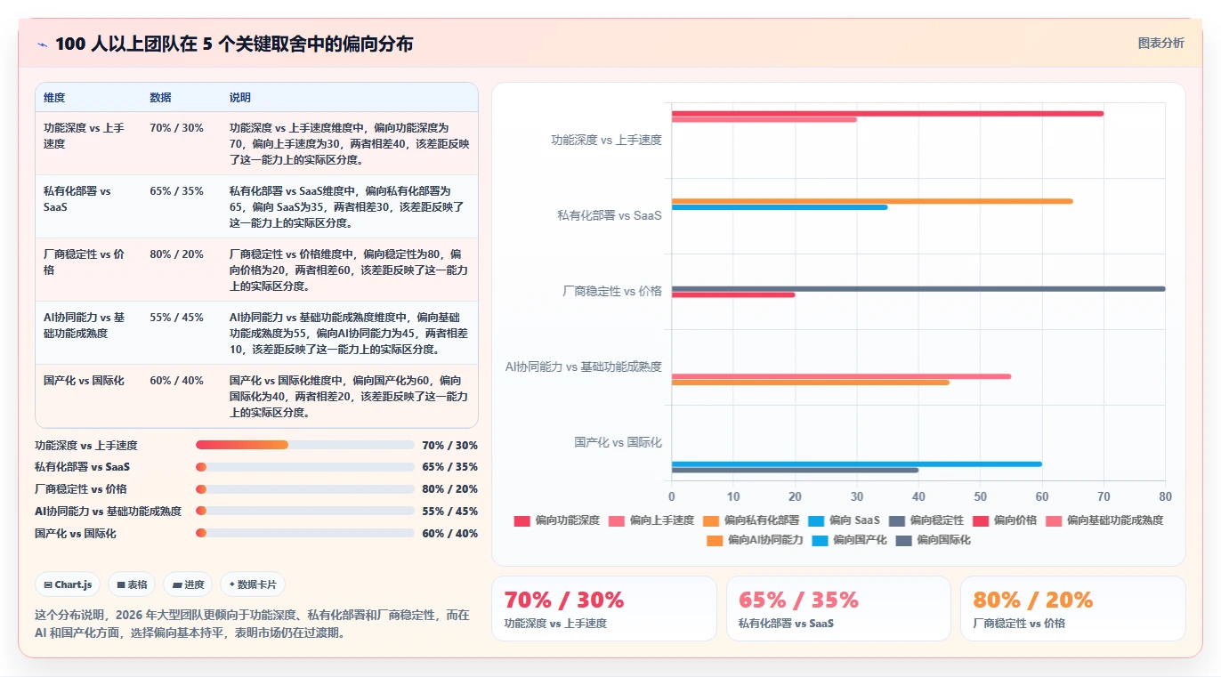 2026年研发团队协作管理系统排行榜:16款常用协同系统测评