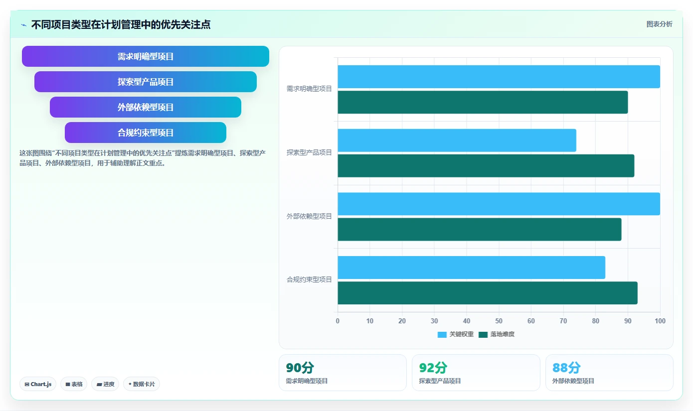 项目经理必读:5个步骤掌握计划管理阶段,确保项目成功!
