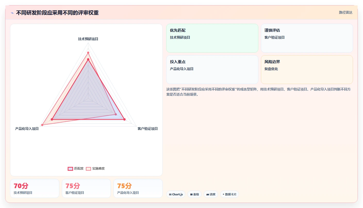 揭秘:研发部管理评审报告如何助力企业创新突破?