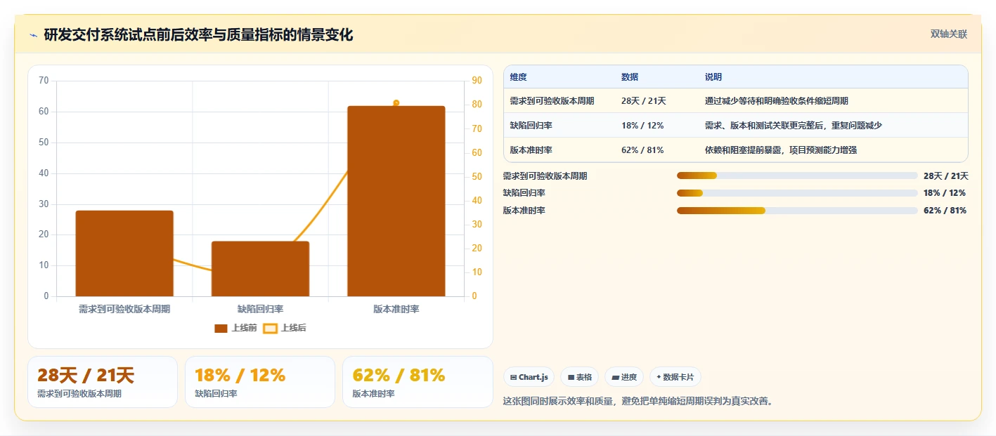 效率革命:8款领先的交付项目管理系统工具对比(2026版)