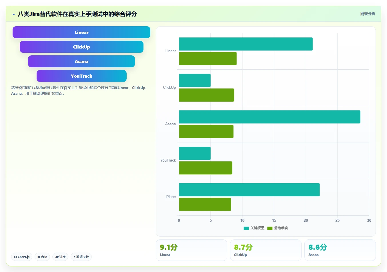 2026年最易上手的Jira替代软件排行榜及深度工具测评