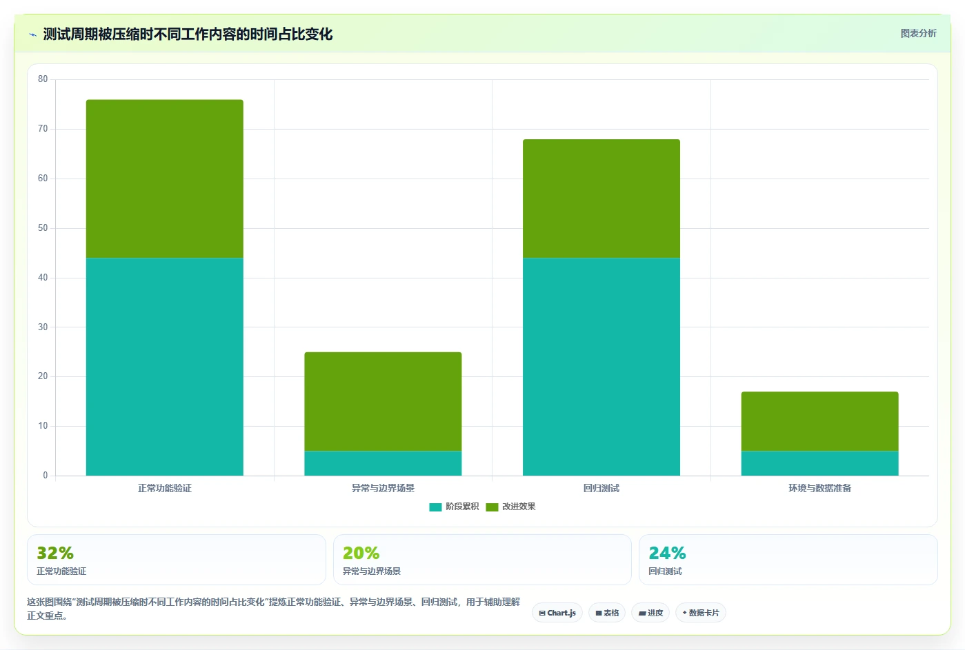掌握软件测试计划内容：5个步骤让你的项目质量翻倍