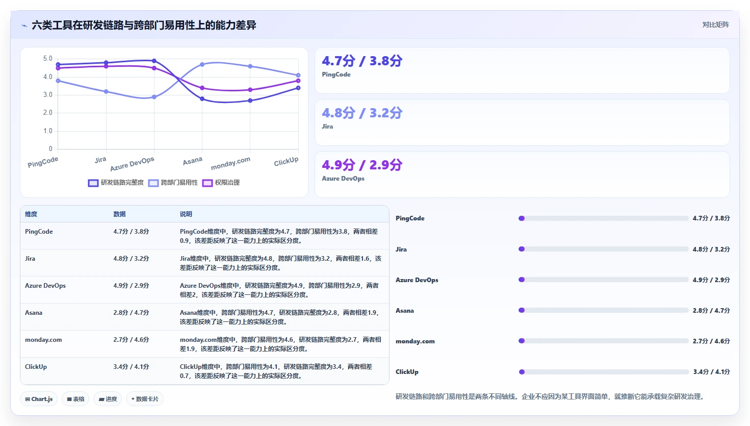 项目管理必备:2026年6大热门工具包管理工具对比分析