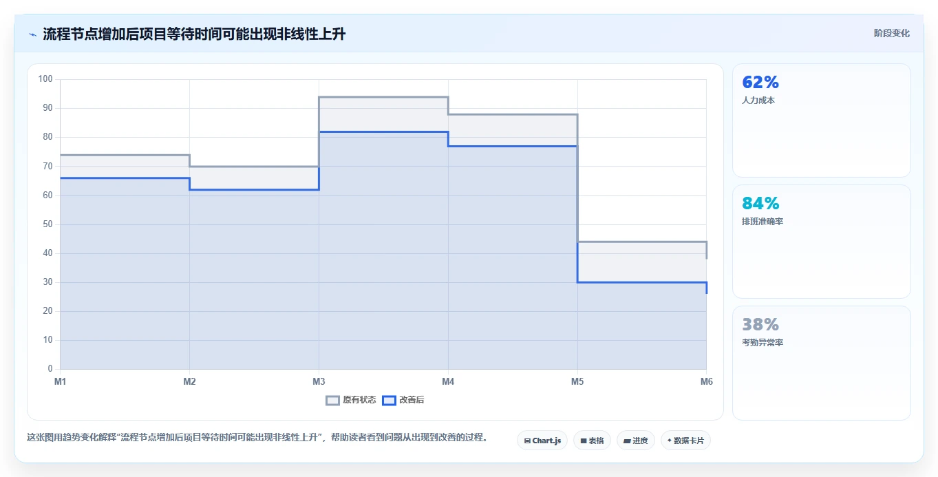 如何利用软件开发流程监管系统提升项目效率？5个关键步骤全解析