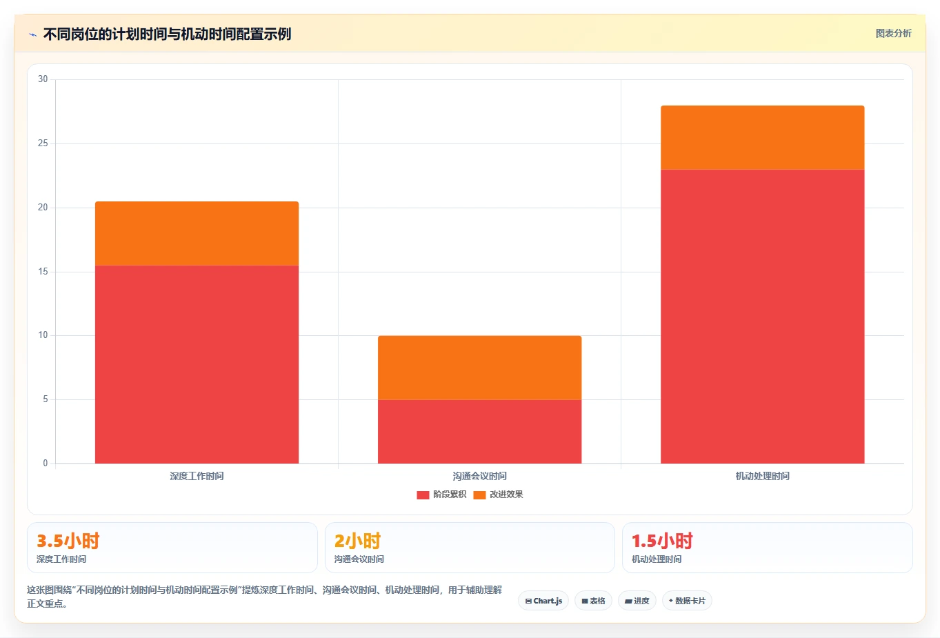 10个高效计划列表模板,让你的工作效率翻倍!