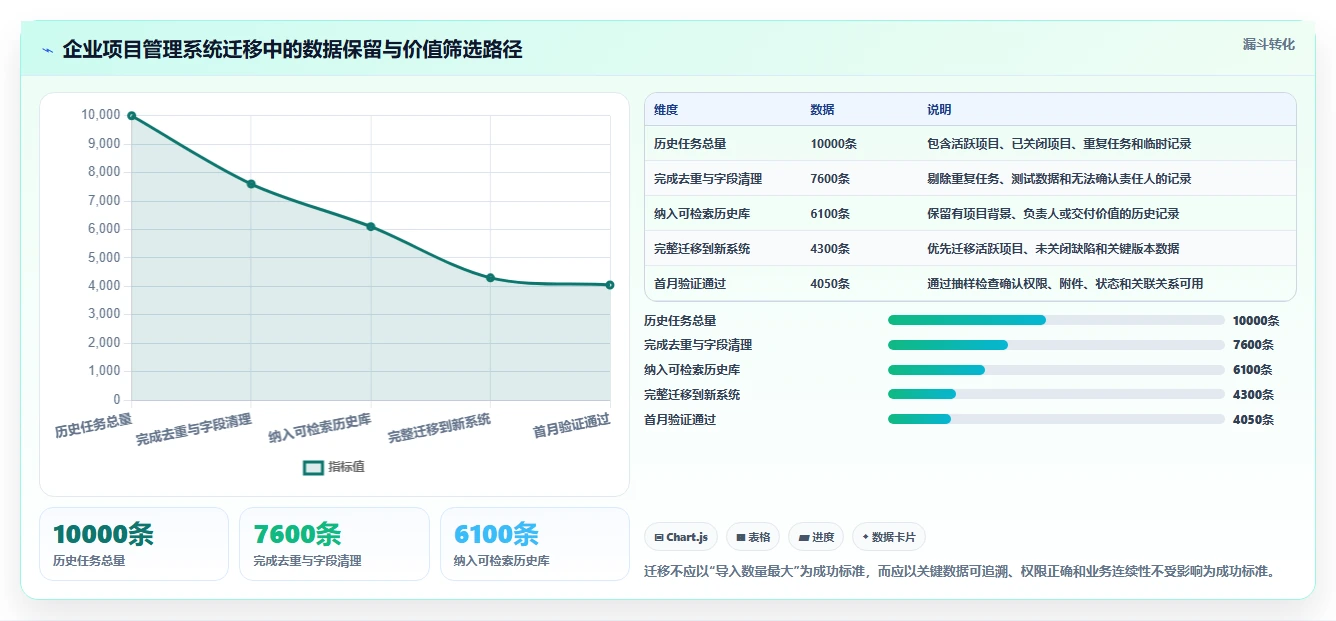 项目管理新趋势:2026年8款顶级nas项目管理软件全面评测
