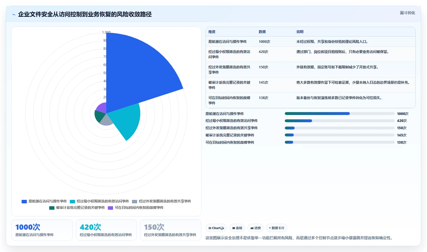 如何利用网络文件管理系统提升企业数据安全性？5大关键策略解析