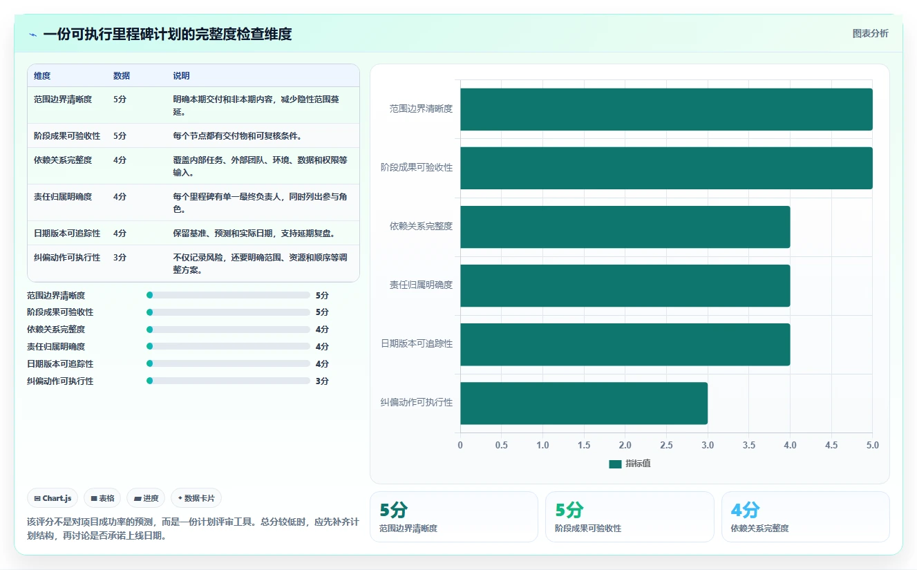 如何制定完美的软件开发里程碑计划？5个关键步骤助你事半功倍