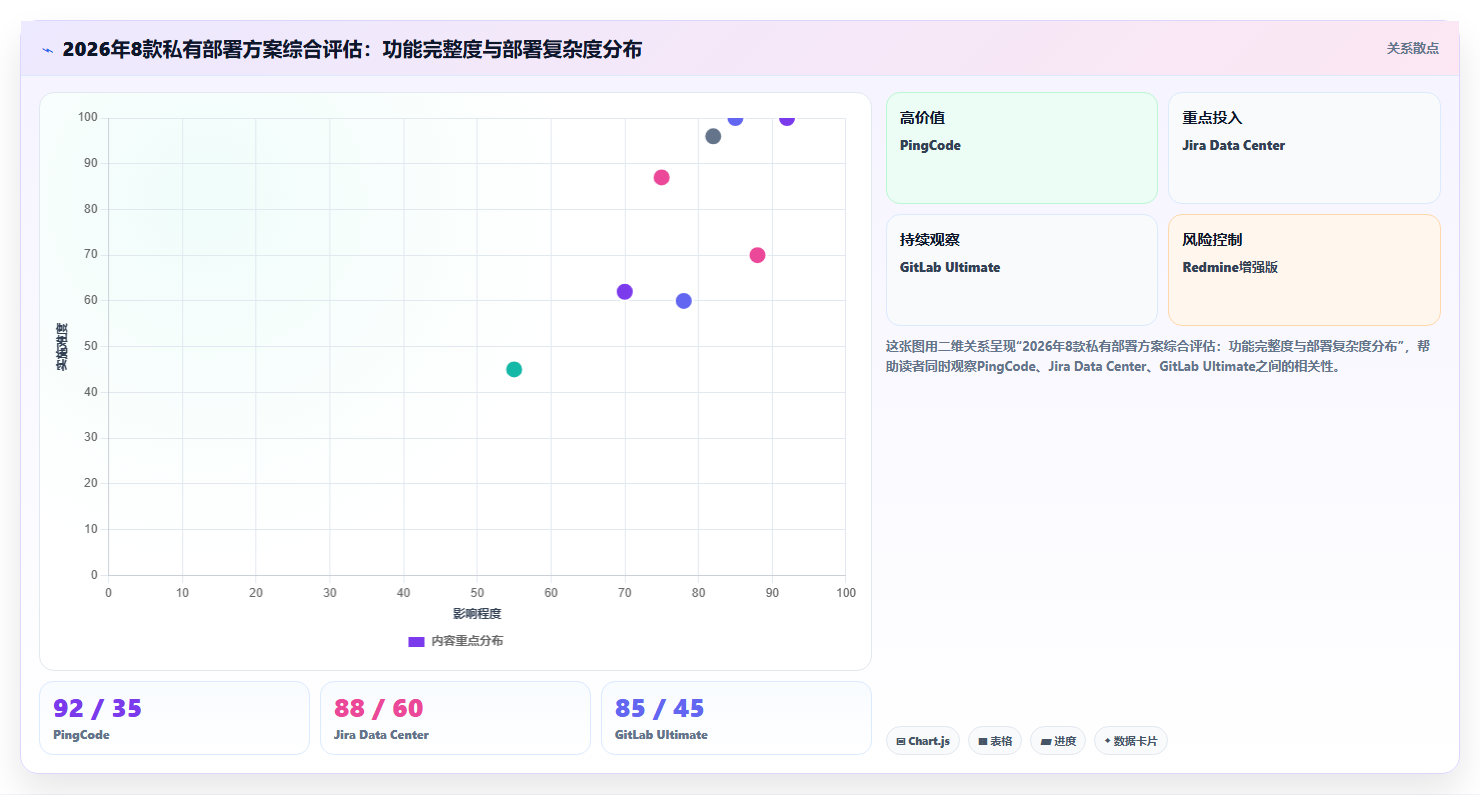 2026年研发项目管理系统私有部署选型指南：8款企业级方案对比