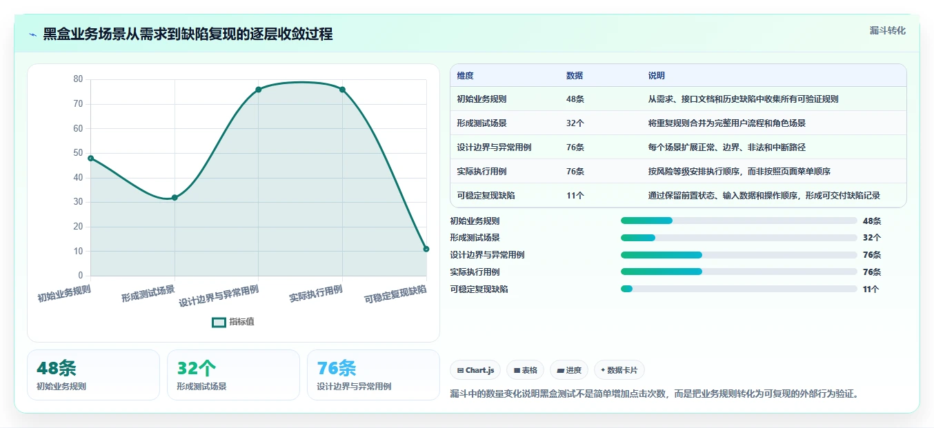 揭秘白盒测试和黑盒测试的方法：哪种更适合你的项目？