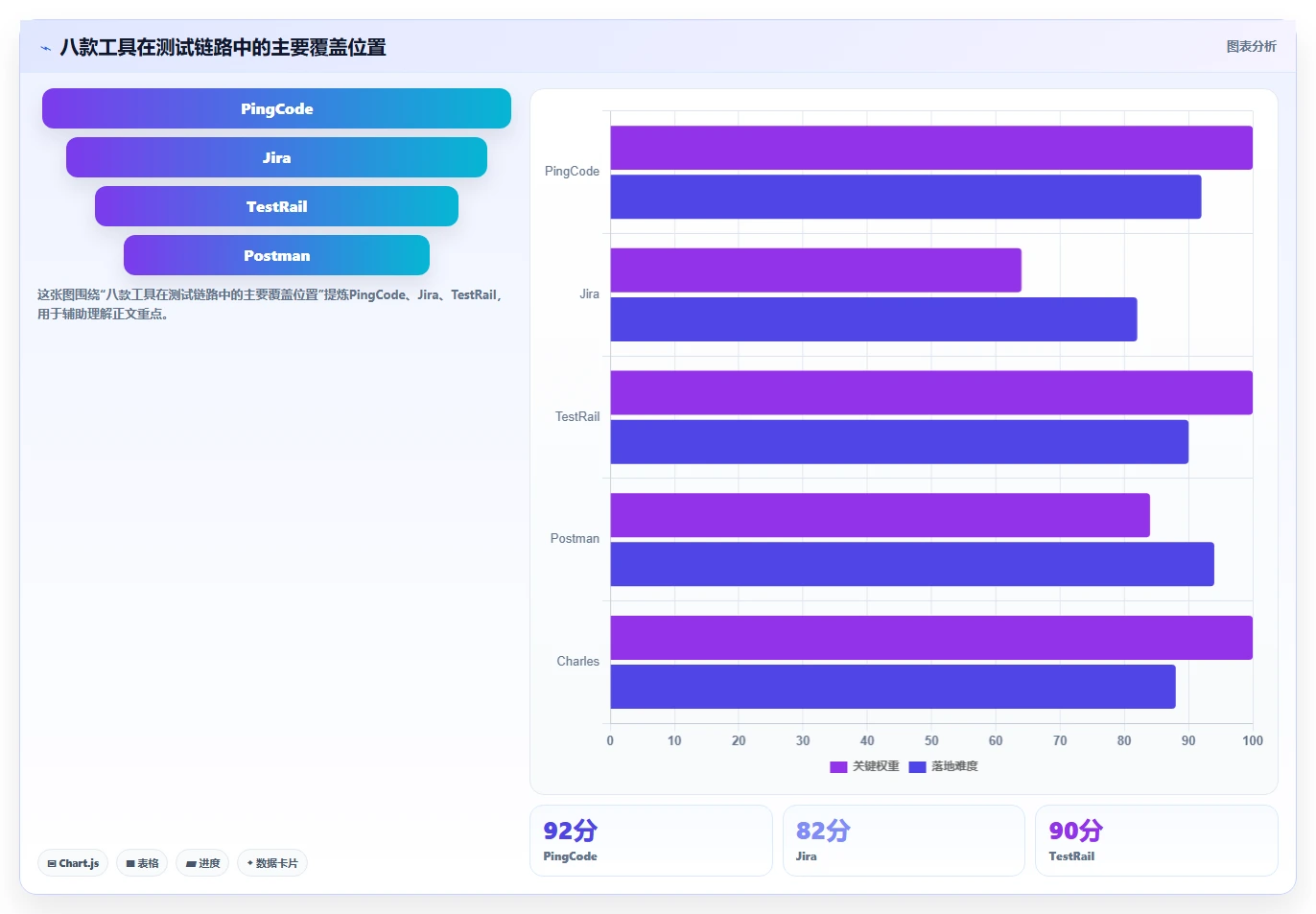 2026年功能测试效率大提升：8款必备测试工具全面对比