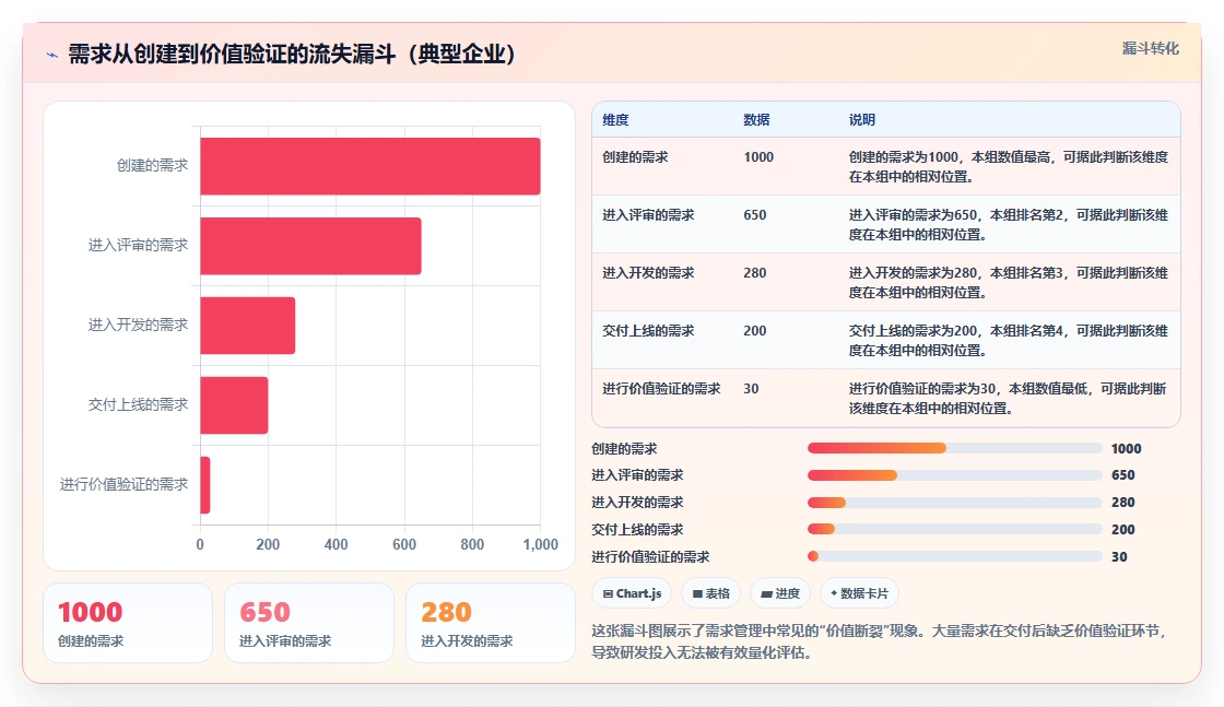 2026年企业级需求管理系统推荐:高效研发与项目协作工具深度测评