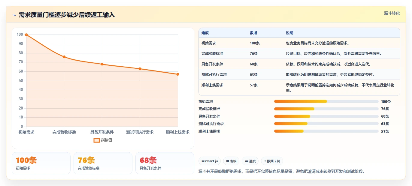 软件工程流水线如何提升开发效率?5个关键步骤全面解析