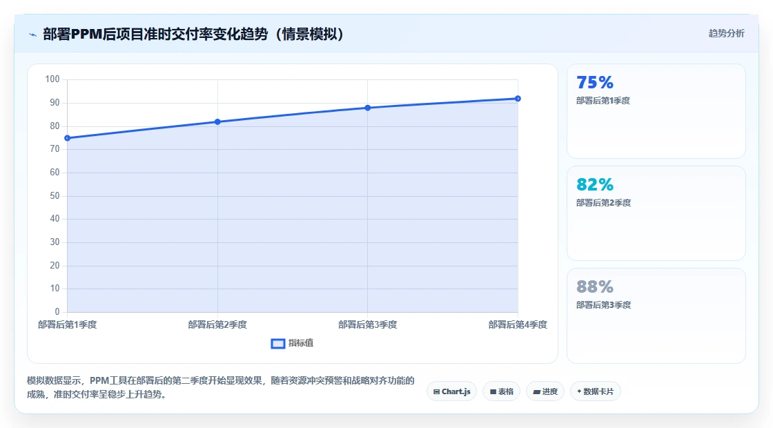 2026年最佳项目组合管理软件：10款企业级工具选型指南