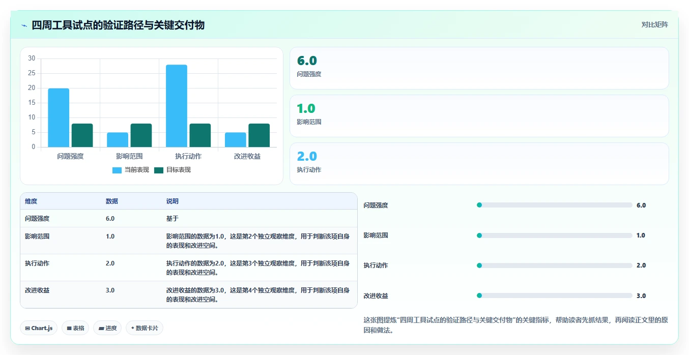 2026年数据可视化需求管理工具测评与推荐