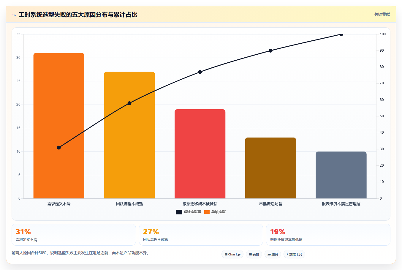 研发管理必备:2026年度8大大华工时系统选型指南