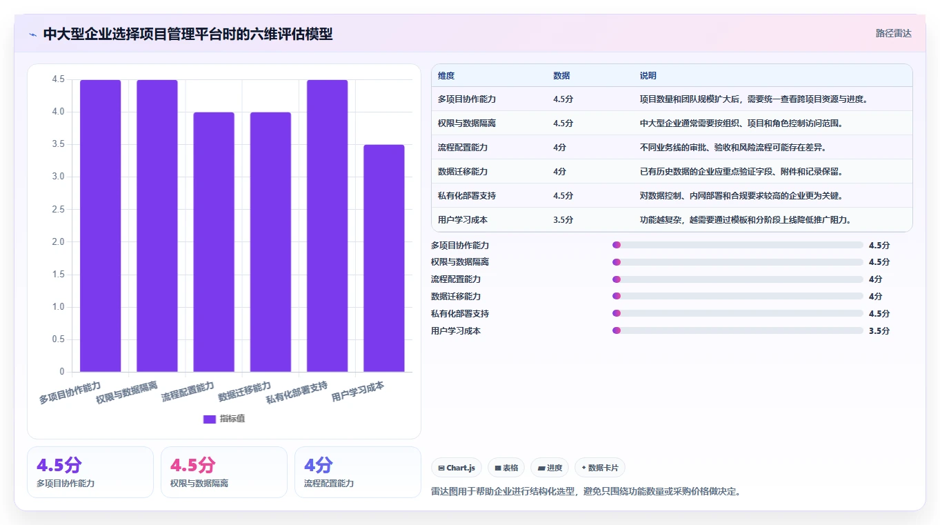 揭秘项目管理的5大作用:为什么它是企业成功的关键?