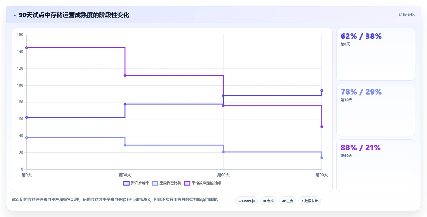 2026年存储管理革新：6款如何统一管理存储系统工具深度对比