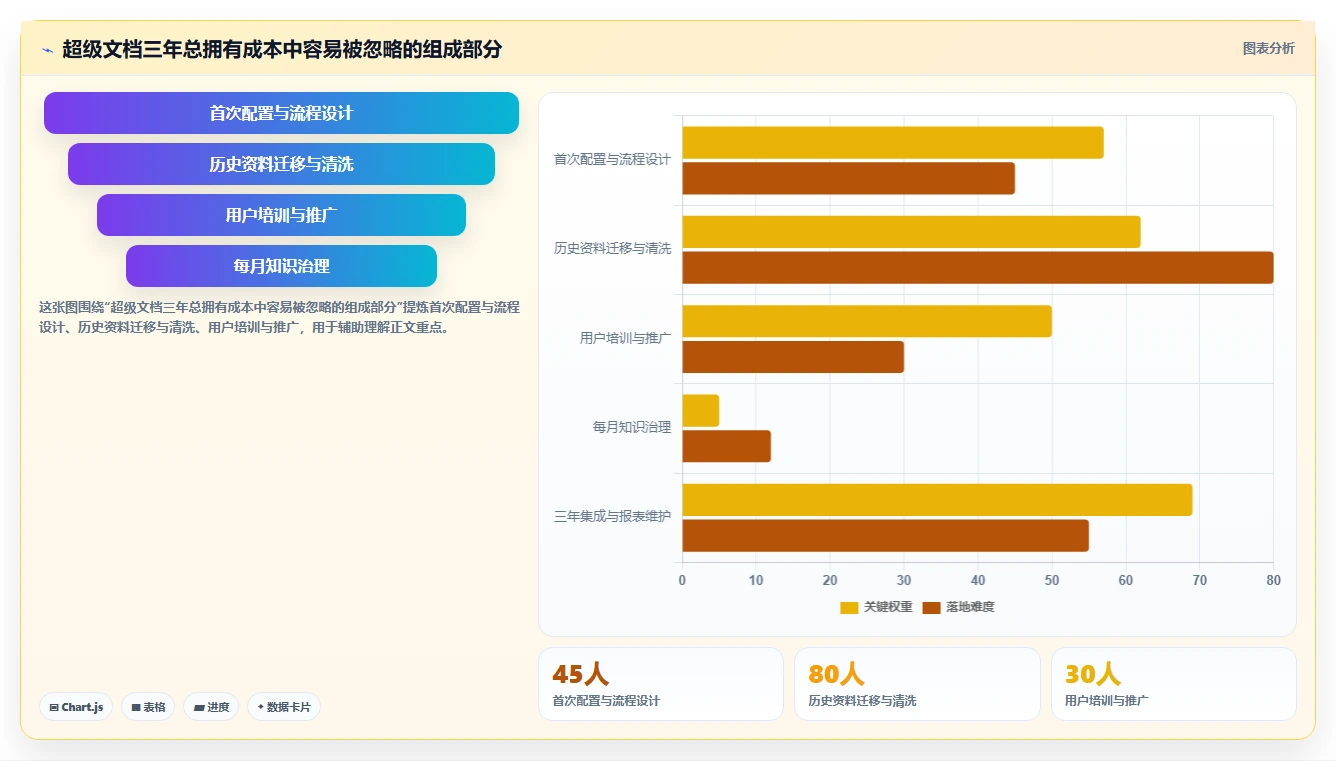 2026年最具潜力的5大超级文档软件:哪个最适合你的团队?