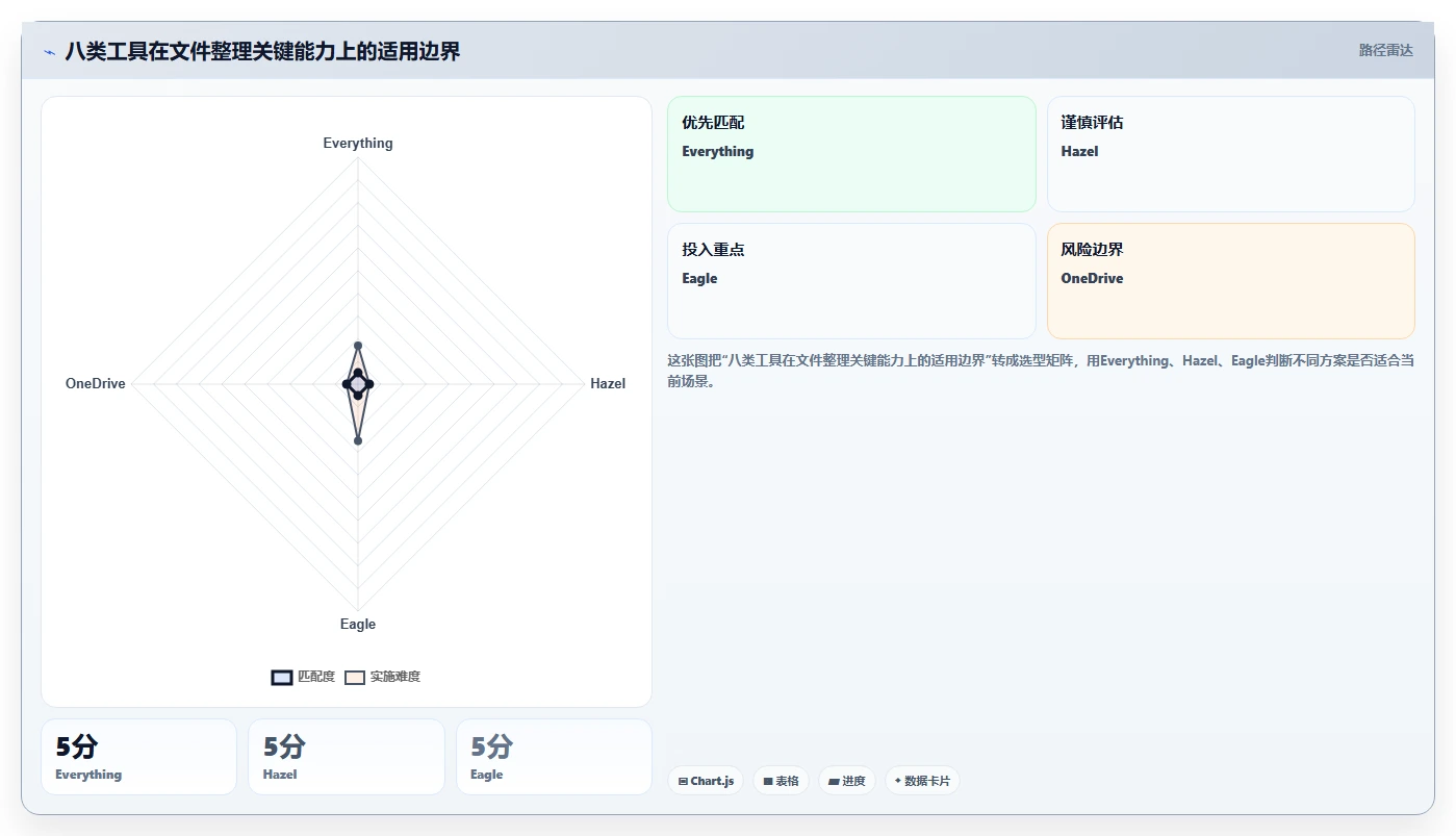 告别文件混乱:2026年最值得尝试的8款工作文件整理软件