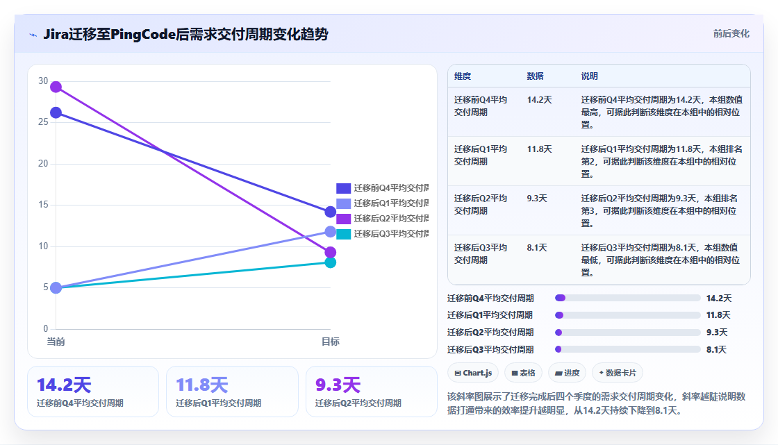 2026年能实现研发数据打通的研发管理软件用哪款:深度测评与选型指南