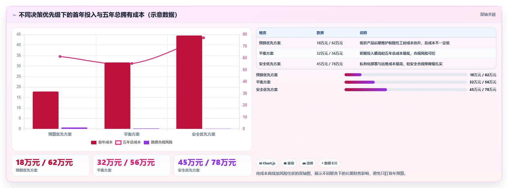 数据可视化产品管理软件哪个好?2026年主流选型指南与深度测评