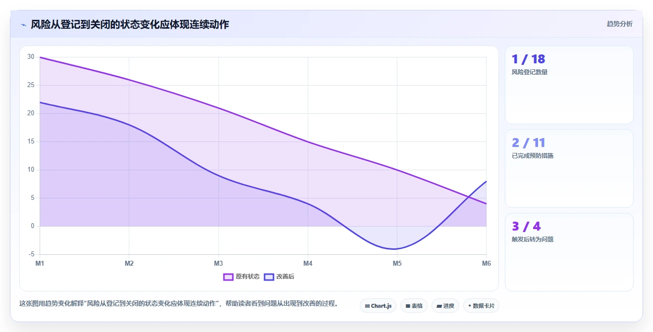 破解项目管理难题：10个高效项目管理流程模板助你事半功倍