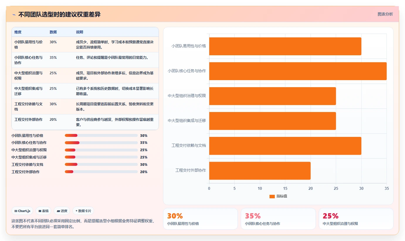 10个必备功能:如何选择最适合你的项目管理平台?