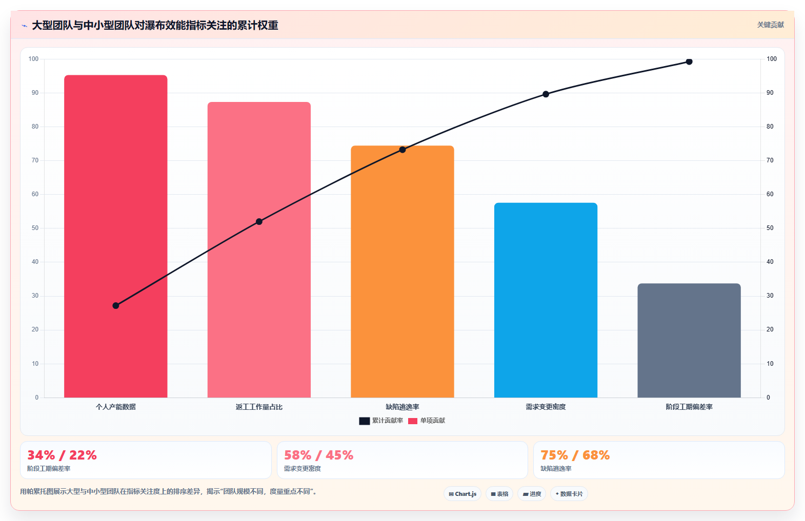 2026年带效能度量功能的瀑布管理工具哪家好？深度测评与选型指南