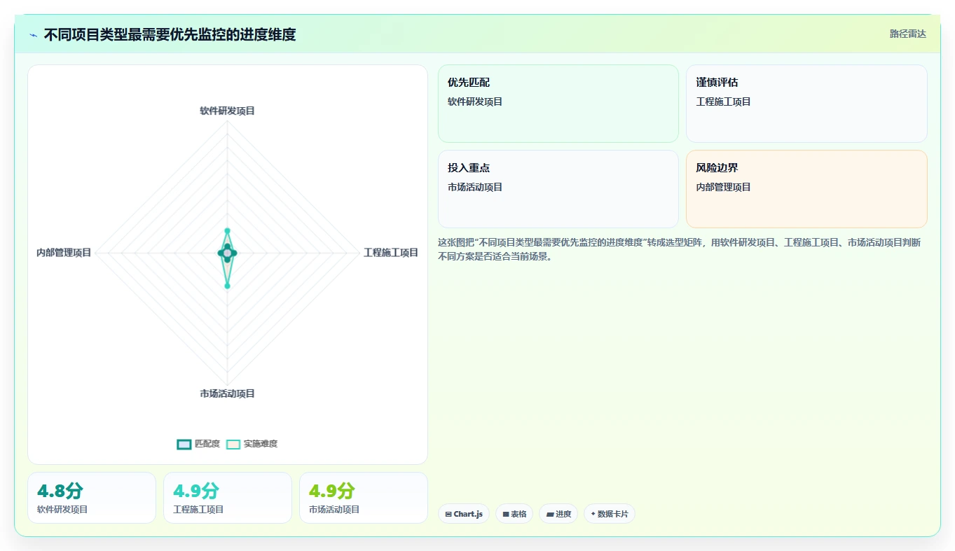 掌握项目进度把控方法:5个关键步骤助你成为项目管理高手