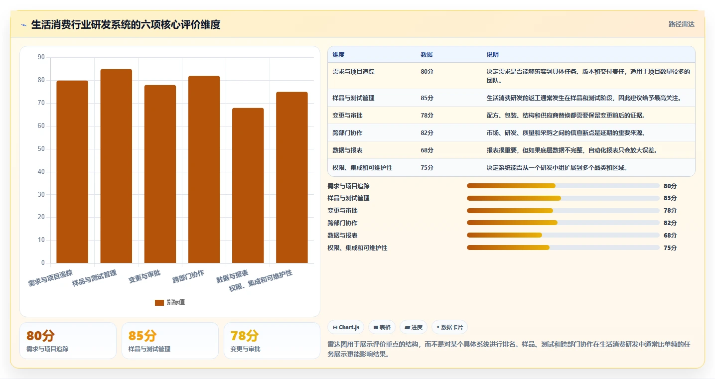 2026年生活消费行业适用的研发管理系统测评与推荐