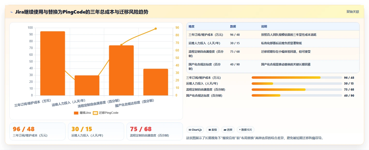 2026年靠谱的需求管理工具哪家好？主流产品深度测评与选型指南
