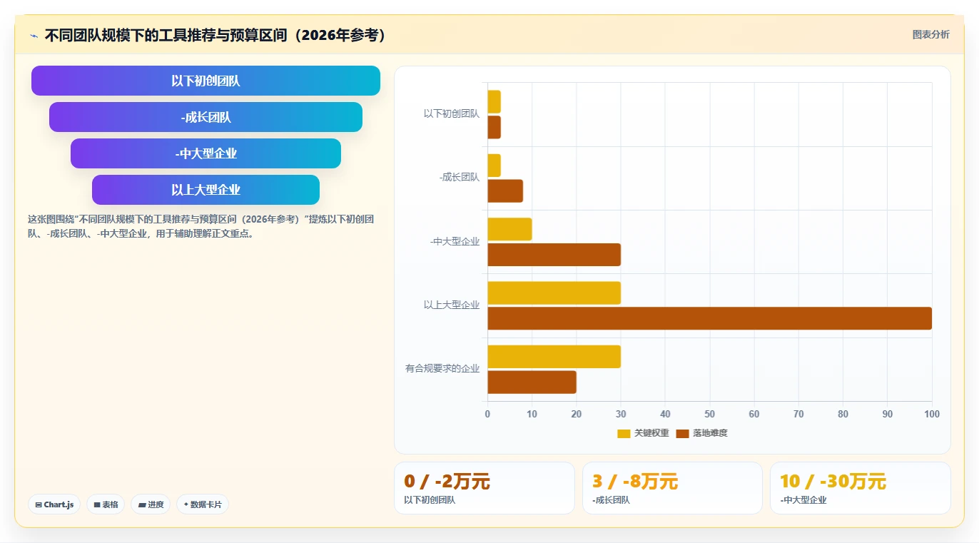 2026年项目管理软件选型指南：10款主流工具深度评测与对比
