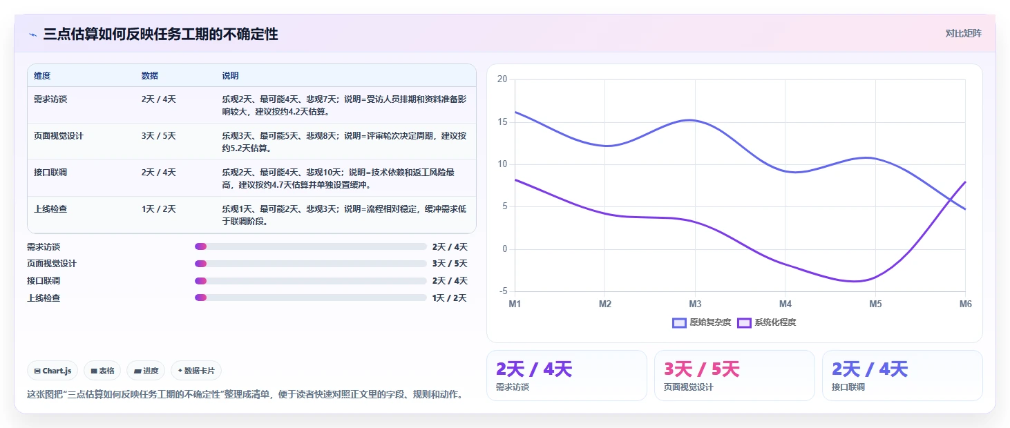 如何制定完美的项目推进时间计划表？5个技巧助你事半功倍！