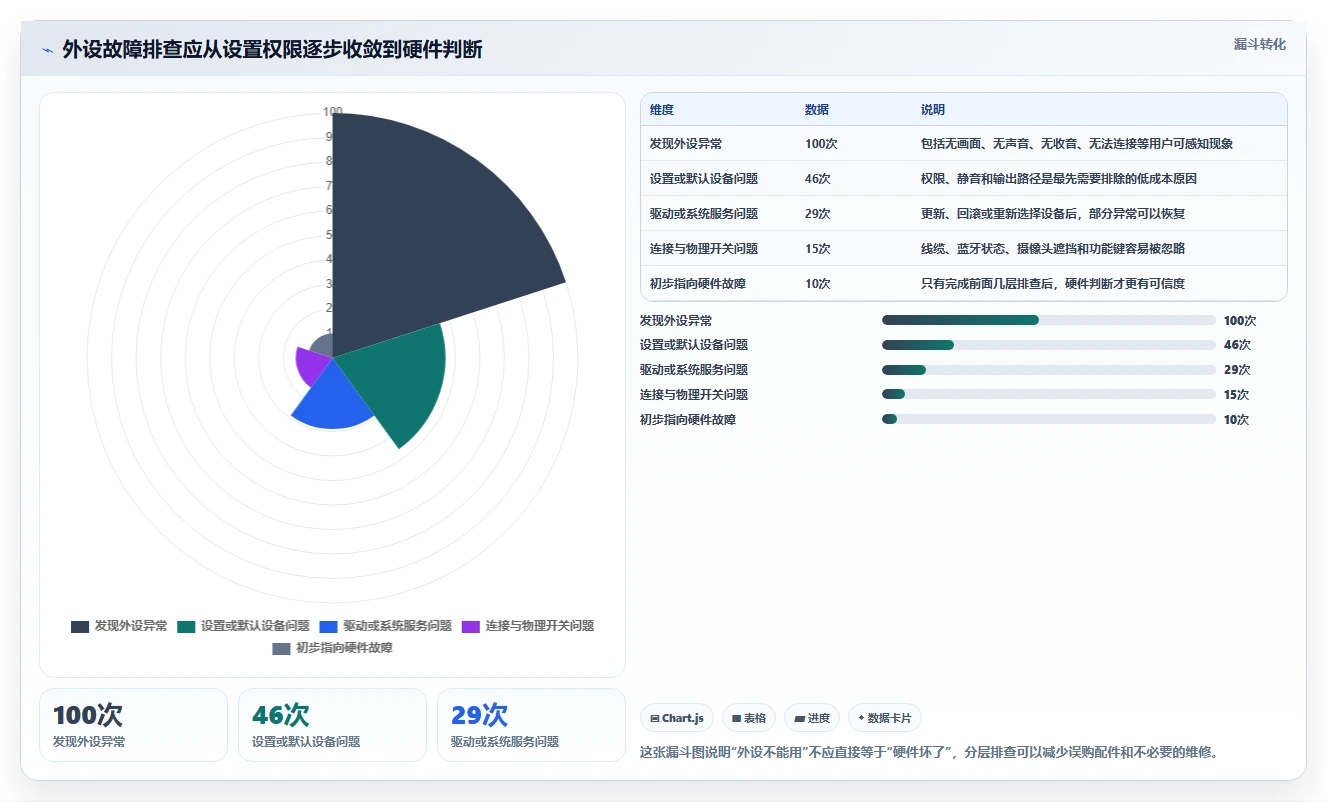 【电脑功能测试】5分钟快速诊断!你的电脑还健康吗?