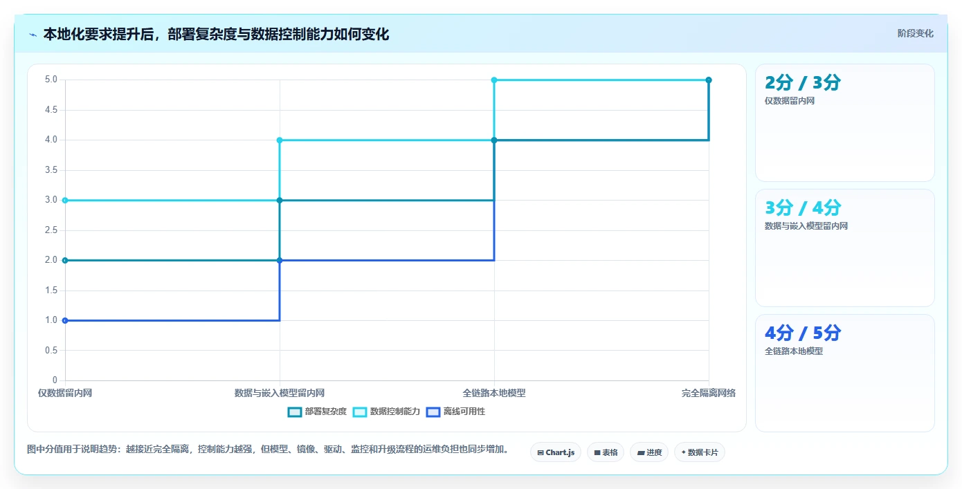 本地文档助手选型指南：2026年研发团队不可错过的7款工具