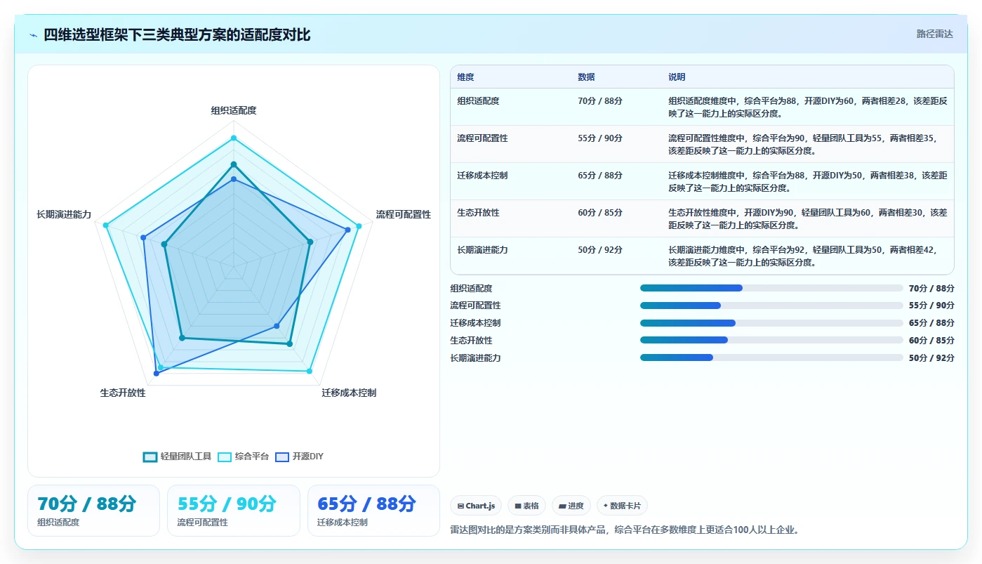 2026年企业级研发管理平台选型指南：7款Jira替代方案深度对比