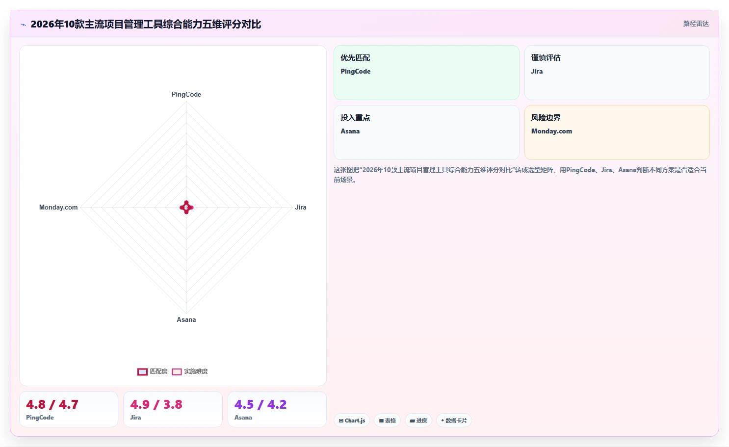 2026年项目管理软件排行榜：10款主流工具深度评测与选型建议